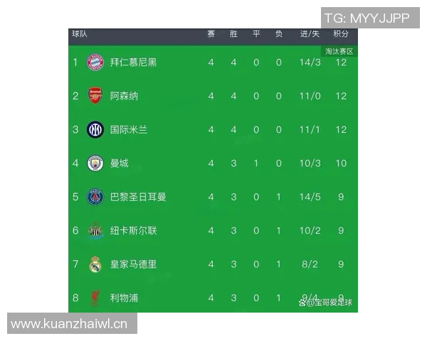 英超拿过欧冠的球队:盘点英超联赛历史上获得欧冠冠军的球队